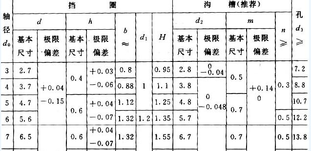 挡圈_挡圈标准_挡圈国家标准